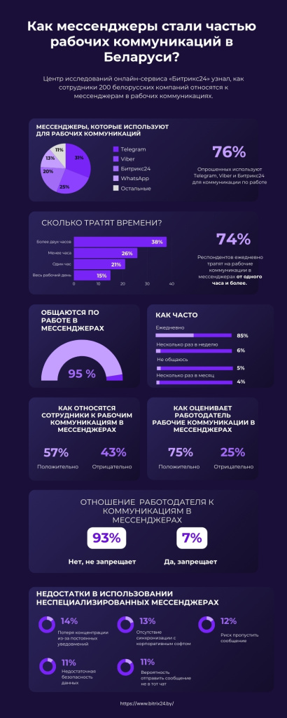 Как_мессенджеры_стали_частью_рабочих_коммуникаций_в_Беларуси.jpg